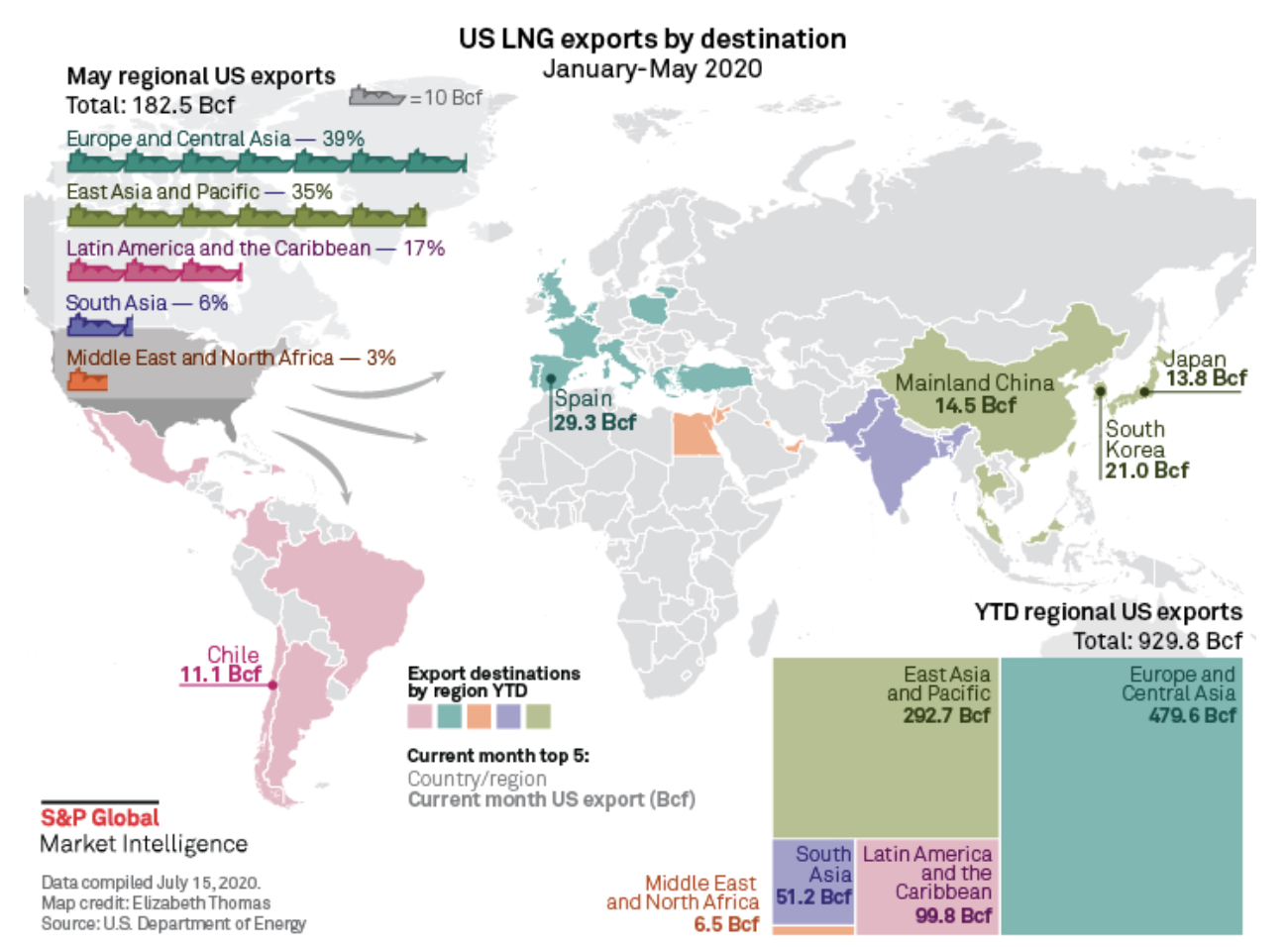 Graphic of US LNG exports by destination